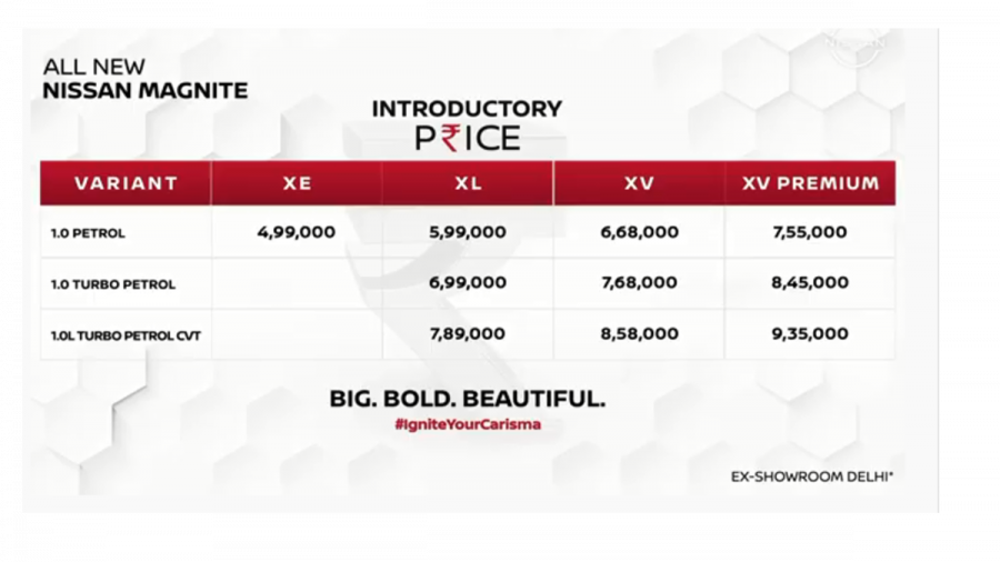 Nissan Magnite launched in India, prices start from Rs 4.99 lakh