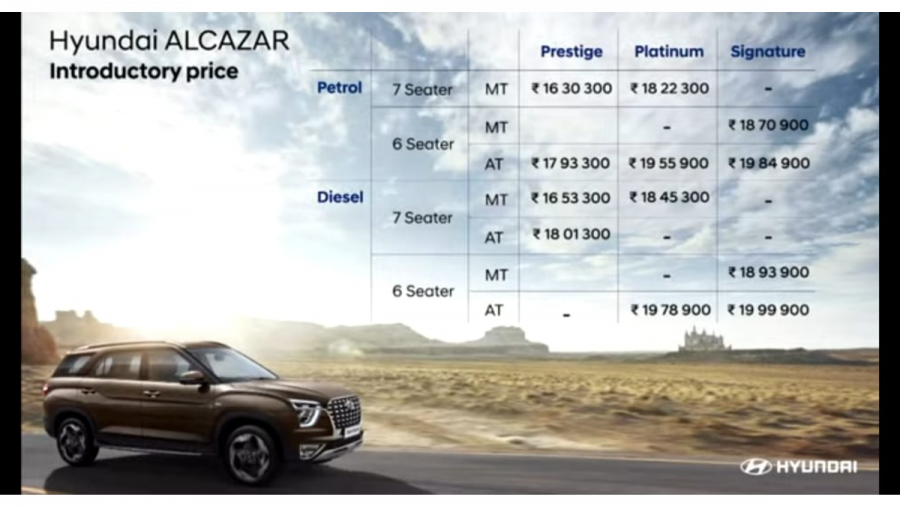 2021 Hyundai Alcazar launched in India, prices start from Rs 16.30 lakh 2021 Hyundai Alcazar variant-wise prices