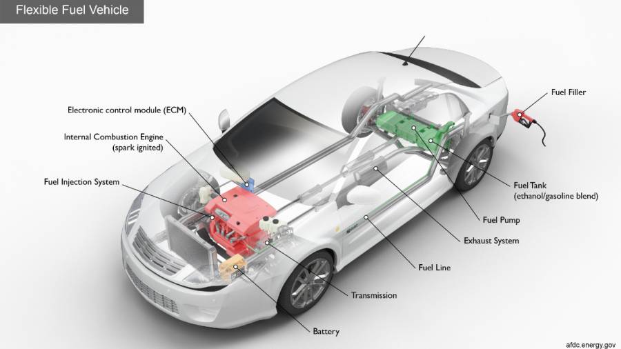 Flex fuel vehicles in India