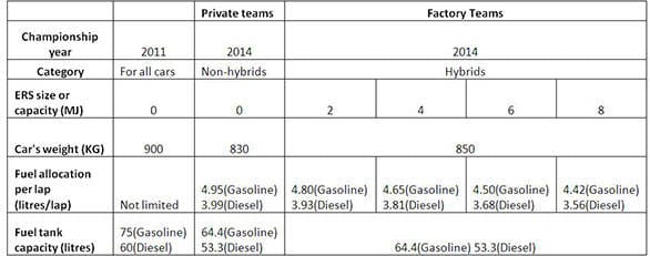 Hybrid theory: 24 Hours of Le Mans technical changes for 2014 explained Le-Mans