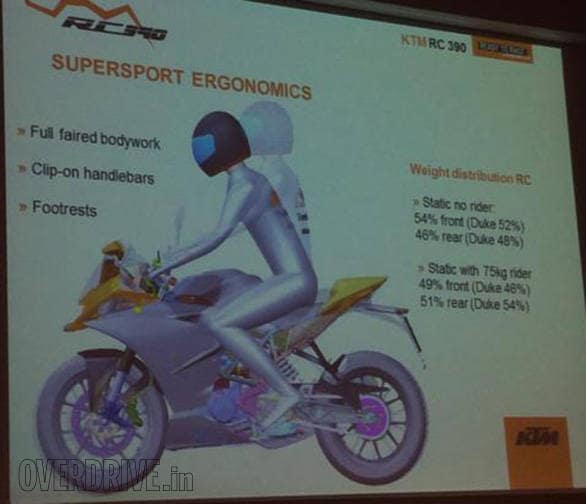 Change_in_the_ergonomics