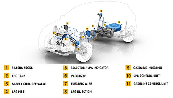 Renault_turbo-charged_LPG_engine