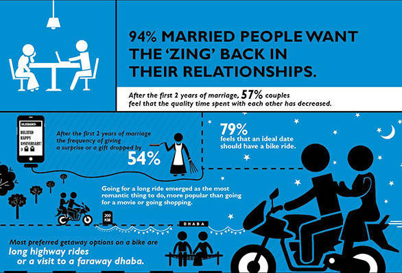 Bajaj Discovery Survey