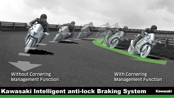 Technology: 2016 Kawasaki Ninja ZX-10R 2016 Kawasaki Ninja ZX-10R (9)