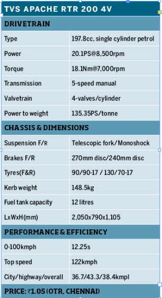 RTR Spec Sheet 2