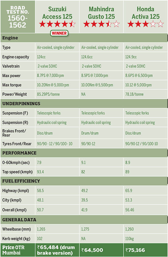 Specsheet_Scooter_Comparo