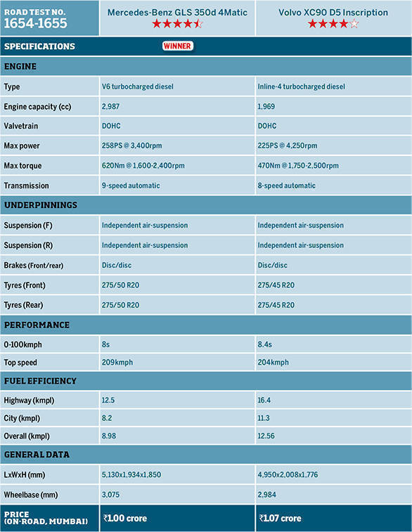 Merc GLC Vs Volvo XC90 Specsheet