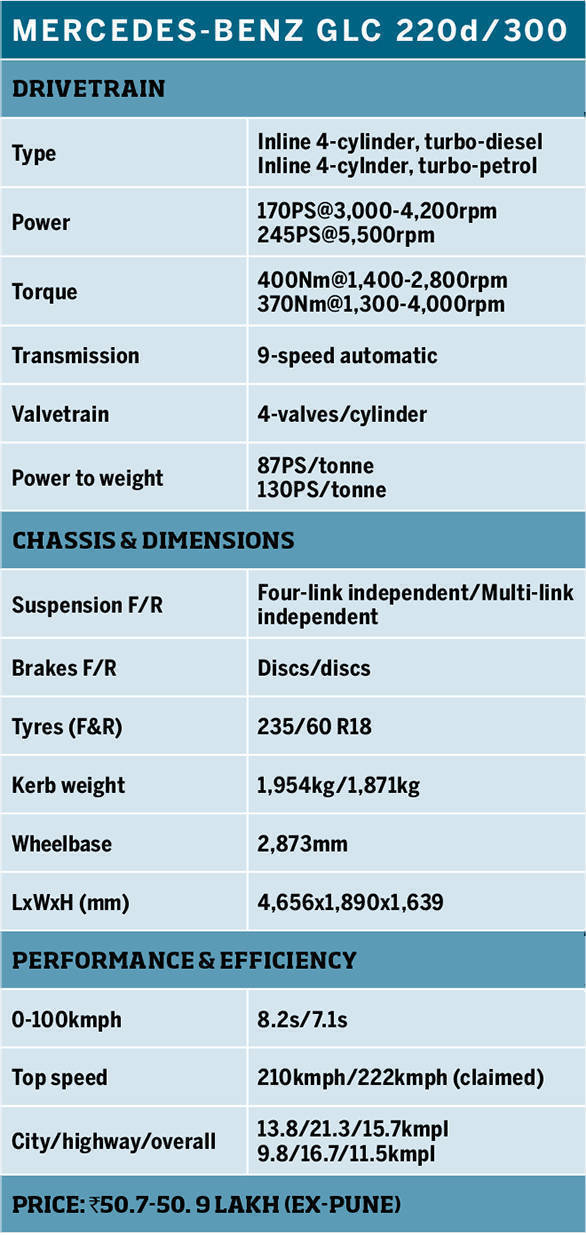 Merc_GLC_Specsheet