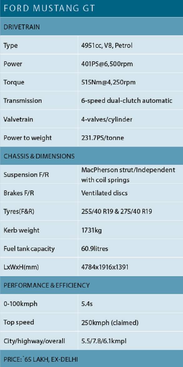 Ford Mustang Table
