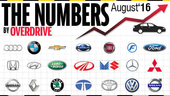 Four-wheeler-sales-August-2016