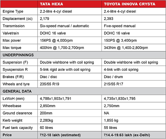 Hexa VS Crysta compare Table