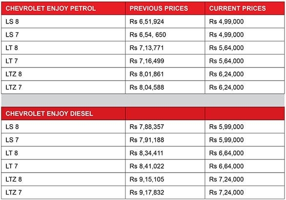 Chevrolet Enjoy range now starts at Rs 4.99 lakh in India chevy enjoy Price box