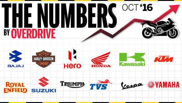 Two-Wheeler-Sales-October-2016