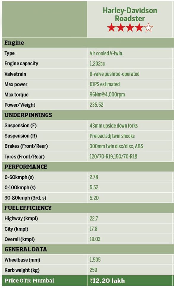 2016 Harley-Davidson Roadster road test review Harley Davidson Roadster Detailed Table
