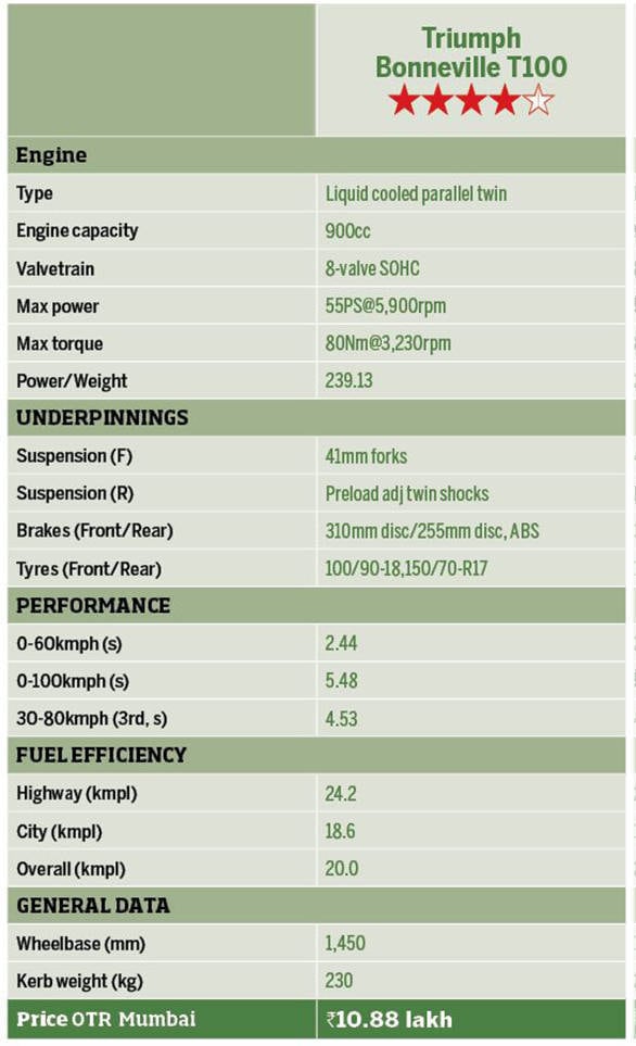 Triumph T100 Detailed Table