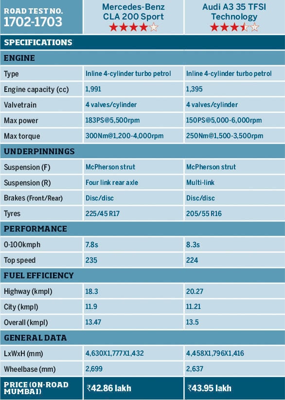 Audi A3 TFSI vs Mercedes-Benz CLA 200 spec box