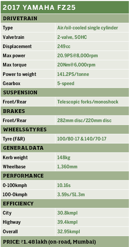 2017 Yamaha FZ25 road test review Yamaha FZ-25 Table