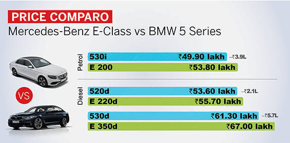 E-Class vs 5 Series Price Comparo low res New