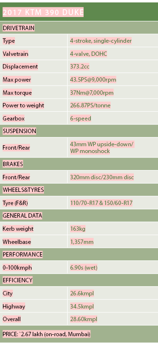 KTM table