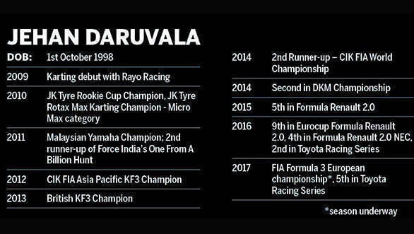 India's F1 hopefuls: Jehan Daruvala and Arjun Maini Jehan Daruvala