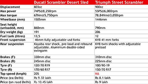 ducati scrambler desert sled vs triumph street scrambler 3