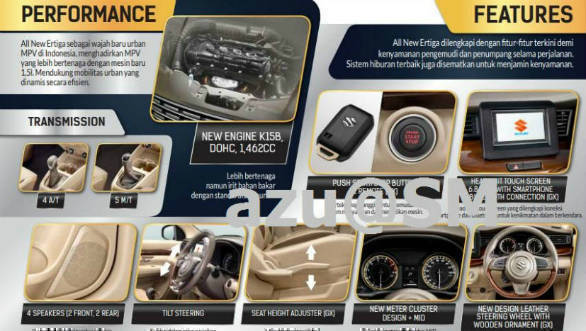 2018 Maruti Suzuki Ertiga revealed completely ahead of India launch in August 2018