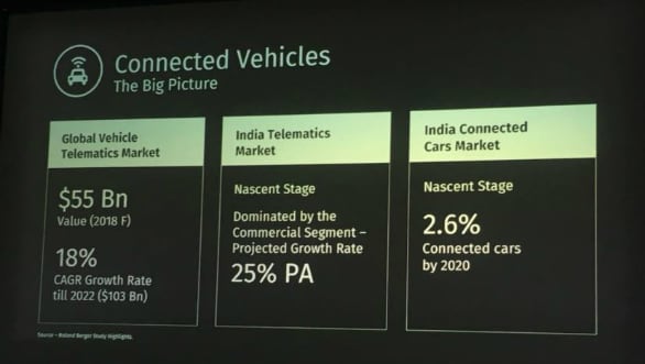 Maruti Suzuki launches Suzuki Connect in India at Rs 9,999