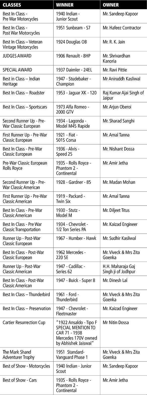 Sixth Cartier Concours d'Elegance