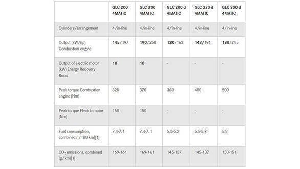 2019 Mercedes Benz GLC Coupe unveiled - India bound?