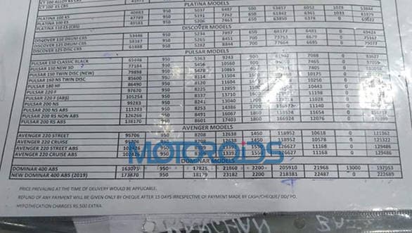 2019 Bajaj Dominar 400 prices leaked - Rs 1.73 lakh ex-showroom