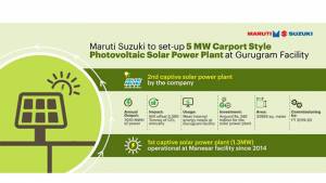 Maruti Suzuki to harness solar energy at car manufacturing facility in Gurugram, India Maruti Suzuki to harness solar energy at car manufacturing facility in Gurugram, India