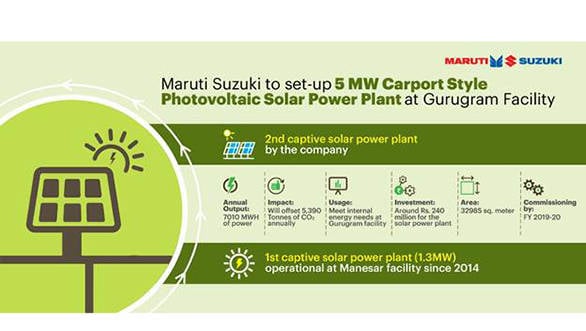 Maruti Suzuki to harness solar energy at car manufacturing facility in Gurugram, India